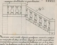 Picture 15 of 16 from Traité des manieres de dessiner les ordres de l'architectvre antiqve en tovtes levrs parties. Avec plusieurs belles particularitez qui nont point parû jusques a present, toucha.t les bastim.ts de marque comme, la natvrelle entresuitte des gros et menüs membres de leurs degrez ou escaliers. Puis, le moyen darrester par dessein et modelle en petit, les parties d'vn edifice, en sorte questant executé en grand, il fasse l'effet que l'on sest proposé, et enfin, la pratiqve de trouuer la place geometrale des jours, ombres et ombrages sur les corps geometraux (1665), leaf 88