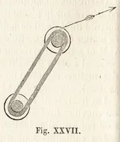 Picture 7 of 13 from Nouveau manuel complet de tissage mécanique : contenant d'après un plan nouveau l'historique ... (1869), leaf 107
