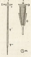 An illustration from Nouveau manuel complet de tissage mécanique : contenant d'après un plan nouveau l'historique ... (1869)