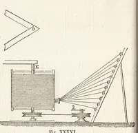 An illustration from Nouveau manuel complet de tissage mécanique : contenant d'après un plan nouveau l'historique ... (1869)