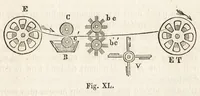 Picture 10 of 13 from Nouveau manuel complet de tissage mécanique : contenant d'après un plan nouveau l'historique ... (1869), leaf 130