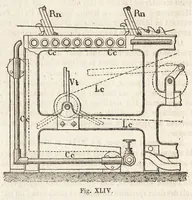 Picture 11 of 13 from Nouveau manuel complet de tissage mécanique : contenant d'après un plan nouveau l'historique ... (1869), leaf 141