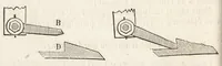 An illustration from Nouveau manuel complet de tissage mécanique : contenant d'après un plan nouveau l'historique ... (1869)