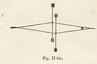 An illustration from Nouveau manuel complet de tissage mécanique : contenant d'après un plan nouveau l'historique ... (1869)