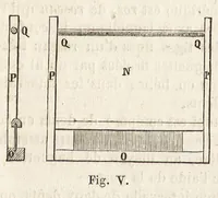 An illustration from Nouveau manuel complet de tissage mécanique : contenant d'après un plan nouveau l'historique ... (1869)
