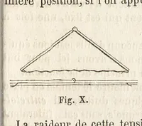 Picture 3 of 13 from Nouveau manuel complet de tissage mécanique : contenant d'après un plan nouveau l'historique ... (1869), leaf 40