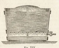 Picture 4 of 13 from Nouveau manuel complet de tissage mécanique : contenant d'après un plan nouveau l'historique ... (1869), leaf 64