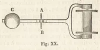 An illustration from Nouveau manuel complet de tissage mécanique : contenant d'après un plan nouveau l'historique ... (1869)