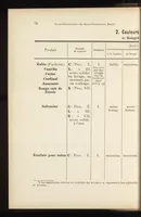 An illustration from Les matières colorantes de l'Actien-Gesellchaft für Anilin-Fabrikation à Berlin : leurs propriétés et leur emploi dans la teinture des textiles (1900)