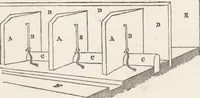 An illustration from The carpenter's assistant : containing a succinct account of Egyptian, Grecian and Roman architecture. Also, a description of the Tuscan, Doric, Ionic, Corinthian and composite orders; together with specifications, practical rules and tables for carpenters, and a glossary of architectural terms. Embellished with upwards of 200 plates of plans, elevations, details, and practical stair-building (1854)