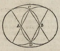 An illustration from Dess Circkelss vnd Richtscheyts, auch der Perspectiua, vnd Proportion der Menschen vnd Rosse, kurtze, doch gründtliche Vnderweisung, dess rechten gebrauchs : mit viel schönen Figuren, aller anfahenden Jugendt, vnnd andern liebhabern dieser Kunst, als Goldschmiden, Malern, Bildhauwern, Steinmetzen, Schreinern, [et]c. eigentlich fürgebildet, vormals im Truck nie gesehen, sonder jetzunder erstmals von neuwem an Tag gegeben (1618)