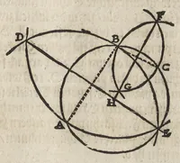 An illustration from Dess Circkelss vnd Richtscheyts, auch der Perspectiua, vnd Proportion der Menschen vnd Rosse, kurtze, doch gründtliche Vnderweisung, dess rechten gebrauchs : mit viel schönen Figuren, aller anfahenden Jugendt, vnnd andern liebhabern dieser Kunst, als Goldschmiden, Malern, Bildhauwern, Steinmetzen, Schreinern, [et]c. eigentlich fürgebildet, vormals im Truck nie gesehen, sonder jetzunder erstmals von neuwem an Tag gegeben (1618)