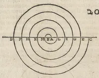 An illustration from Dess Circkelss vnd Richtscheyts, auch der Perspectiua, vnd Proportion der Menschen vnd Rosse, kurtze, doch gründtliche Vnderweisung, dess rechten gebrauchs : mit viel schönen Figuren, aller anfahenden Jugendt, vnnd andern liebhabern dieser Kunst, als Goldschmiden, Malern, Bildhauwern, Steinmetzen, Schreinern, [et]c. eigentlich fürgebildet, vormals im Truck nie gesehen, sonder jetzunder erstmals von neuwem an Tag gegeben (1618)