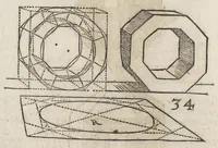 An illustration from Dess Circkelss vnd Richtscheyts, auch der Perspectiua, vnd Proportion der Menschen vnd Rosse, kurtze, doch gründtliche Vnderweisung, dess rechten gebrauchs : mit viel schönen Figuren, aller anfahenden Jugendt, vnnd andern liebhabern dieser Kunst, als Goldschmiden, Malern, Bildhauwern, Steinmetzen, Schreinern, [et]c. eigentlich fürgebildet, vormals im Truck nie gesehen, sonder jetzunder erstmals von neuwem an Tag gegeben (1618)