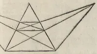 An illustration from Dess Circkelss vnd Richtscheyts, auch der Perspectiua, vnd Proportion der Menschen vnd Rosse, kurtze, doch gründtliche Vnderweisung, dess rechten gebrauchs : mit viel schönen Figuren, aller anfahenden Jugendt, vnnd andern liebhabern dieser Kunst, als Goldschmiden, Malern, Bildhauwern, Steinmetzen, Schreinern, [et]c. eigentlich fürgebildet, vormals im Truck nie gesehen, sonder jetzunder erstmals von neuwem an Tag gegeben (1618)