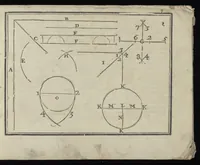 An illustration from L'art de dessiner de Maistre Jean Cousin (1685)