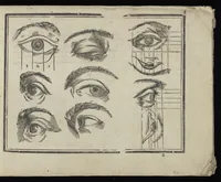 An illustration from L'art de dessiner de Maistre Jean Cousin (1685)