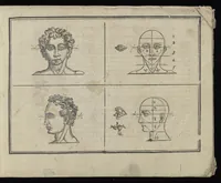 An illustration from L'art de dessiner de Maistre Jean Cousin (1685)