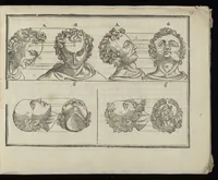 An illustration from L'art de dessiner de Maistre Jean Cousin (1685)