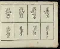 An illustration from L'art de dessiner de Maistre Jean Cousin (1685)