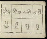 An illustration from L'art de dessiner de Maistre Jean Cousin (1685)