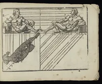 An illustration from L'art de dessiner de Maistre Jean Cousin (1685)