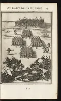 Picture 12 of 62 from Les travaux de Mars, ou, L'art de la guerre : divisé en trois parties ... : avec un ample détail de la milice des Turcs, tant pour l'attaque que pour la deffence : ouvrage enrichi de plus de quatre cens planches gravées en taille-douce (1684), leaf 88