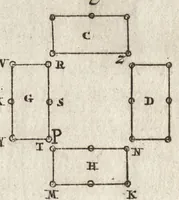 An illustration from Les travaux de Mars, ou, L'art de la guerre : divisé en trois parties ... : avec un ample détail de la milice des Turcs, tant pour l'attaque que pour la deffence : ouvrage enrichi de plus de quatre cens planches gravées en taille-douce (1684)