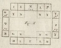 An illustration from Les travaux de Mars, ou, L'art de la guerre : divisé en trois parties ... : avec un ample détail de la milice des Turcs, tant pour l'attaque que pour la deffence : ouvrage enrichi de plus de quatre cens planches gravées en taille-douce (1684)