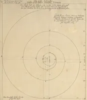 An illustration from Nicolai Goldmans Vollständige Anweisung zu der Civil-Bau-Kunst : in welcher nicht nur die fünff Ordnungen, samt den darzu gehörigen Fenster-Gesimsen, Kämpffern, Geländer-Dockeb und Bilderstühlen, auf eine neue und sonderbare leichte Art aufzureissen deutlich gewiesen, sondern zugleich getreulich entdecket wird ... (1708)