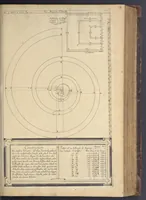 An illustration from Nicolai Goldmans Vollständige Anweisung zu der Civil-Bau-Kunst : in welcher nicht nur die fünff Ordnungen, samt den darzu gehörigen Fenster-Gesimsen, Kämpffern, Geländer-Dockeb und Bilderstühlen, auf eine neue und sonderbare leichte Art aufzureissen deutlich gewiesen, sondern zugleich getreulich entdecket wird ... (1708)