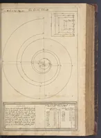 An illustration from Nicolai Goldmans Vollständige Anweisung zu der Civil-Bau-Kunst : in welcher nicht nur die fünff Ordnungen, samt den darzu gehörigen Fenster-Gesimsen, Kämpffern, Geländer-Dockeb und Bilderstühlen, auf eine neue und sonderbare leichte Art aufzureissen deutlich gewiesen, sondern zugleich getreulich entdecket wird ... (1708)