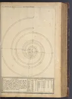 An illustration from Nicolai Goldmans Vollständige Anweisung zu der Civil-Bau-Kunst : in welcher nicht nur die fünff Ordnungen, samt den darzu gehörigen Fenster-Gesimsen, Kämpffern, Geländer-Dockeb und Bilderstühlen, auf eine neue und sonderbare leichte Art aufzureissen deutlich gewiesen, sondern zugleich getreulich entdecket wird ... (1708)