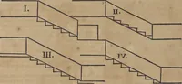 An illustration from Nicolai Goldmans Vollständige Anweisung zu der Civil-Bau-Kunst : in welcher nicht nur die fünff Ordnungen, samt den darzu gehörigen Fenster-Gesimsen, Kämpffern, Geländer-Dockeb und Bilderstühlen, auf eine neue und sonderbare leichte Art aufzureissen deutlich gewiesen, sondern zugleich getreulich entdecket wird ... (1708)