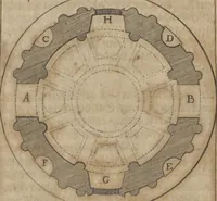 An illustration from Nicolai Goldmans Vollständige Anweisung zu der Civil-Bau-Kunst : in welcher nicht nur die fünff Ordnungen, samt den darzu gehörigen Fenster-Gesimsen, Kämpffern, Geländer-Dockeb und Bilderstühlen, auf eine neue und sonderbare leichte Art aufzureissen deutlich gewiesen, sondern zugleich getreulich entdecket wird ... (1708)