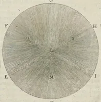 An illustration from Leeuwenhoeks werken (1684)