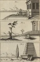 Picture 33 of 97 from The art of painting, in all its branches : methodically demonstrated by discourses and plates, and exemplified by remarks on the paintings of the best masters, and their perfections and oversights laid open (1738), leaf 251