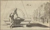 Picture 34 of 97 from The art of painting, in all its branches : methodically demonstrated by discourses and plates, and exemplified by remarks on the paintings of the best masters, and their perfections and oversights laid open (1738), leaf 253