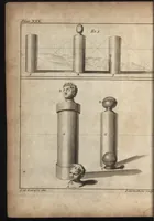 Picture 40 of 97 from The art of painting, in all its branches : methodically demonstrated by discourses and plates, and exemplified by remarks on the paintings of the best masters, and their perfections and oversights laid open (1738), leaf 271