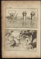 Picture 41 of 97 from The art of painting, in all its branches : methodically demonstrated by discourses and plates, and exemplified by remarks on the paintings of the best masters, and their perfections and oversights laid open (1738), leaf 275