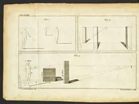 An illustration from The art of painting, in all its branches : methodically demonstrated by discourses and plates, and exemplified by remarks on the paintings of the best masters, and their perfections and oversights laid open (1738)