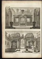 Picture 66 of 97 from The art of painting, in all its branches : methodically demonstrated by discourses and plates, and exemplified by remarks on the paintings of the best masters, and their perfections and oversights laid open (1738), leaf 417