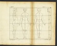 An illustration from The art of painting, in all its branches : methodically demonstrated by discourses and plates, and exemplified by remarks on the paintings of the best masters, and their perfections and oversights laid open (1738)