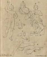 An illustration from The art of painting, in all its branches : methodically demonstrated by discourses and plates, and exemplified by remarks on the paintings of the best masters, and their perfections and oversights laid open (1738)