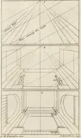 An illustration from The art of painting, in all its branches : methodically demonstrated by discourses and plates, and exemplified by remarks on the paintings of the best masters, and their perfections and oversights laid open (1738)