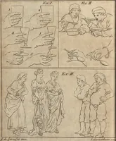 An illustration from The art of painting, in all its branches : methodically demonstrated by discourses and plates, and exemplified by remarks on the paintings of the best masters, and their perfections and oversights laid open (1738)