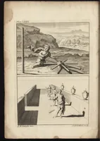 Picture 97 of 97 from The art of painting, in all its branches : methodically demonstrated by discourses and plates, and exemplified by remarks on the paintings of the best masters, and their perfections and oversights laid open (1738), leaf 803