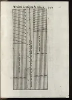 Picture 22 of 27 from Pratique de la guerre : contenant l'vsage de l'artillerie, bombes et mortiers, feux artificiels & petards, sappes & mines, ponts & pontons, tranchées & trauaux, auec l'ordre des assauts aux breches : ensemble vn traité des feux de joye (1650), leaf 224