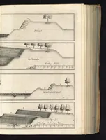 Picture 17 of 40 from Peribologia, oder, Bericht Wilhelmi Dilichy Hist. von Vestungsgebewen vieler Orter : vermehrett wie auch mit gebürenden Grundt vnd Auffrissen versehen vnd publisirett durch Johannem Wilhelmum Dilichium .. (1640), leaf 458