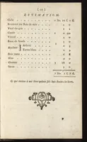 An illustration from Procès-verbal des opérations de teintures faites à Yvetot (1756)